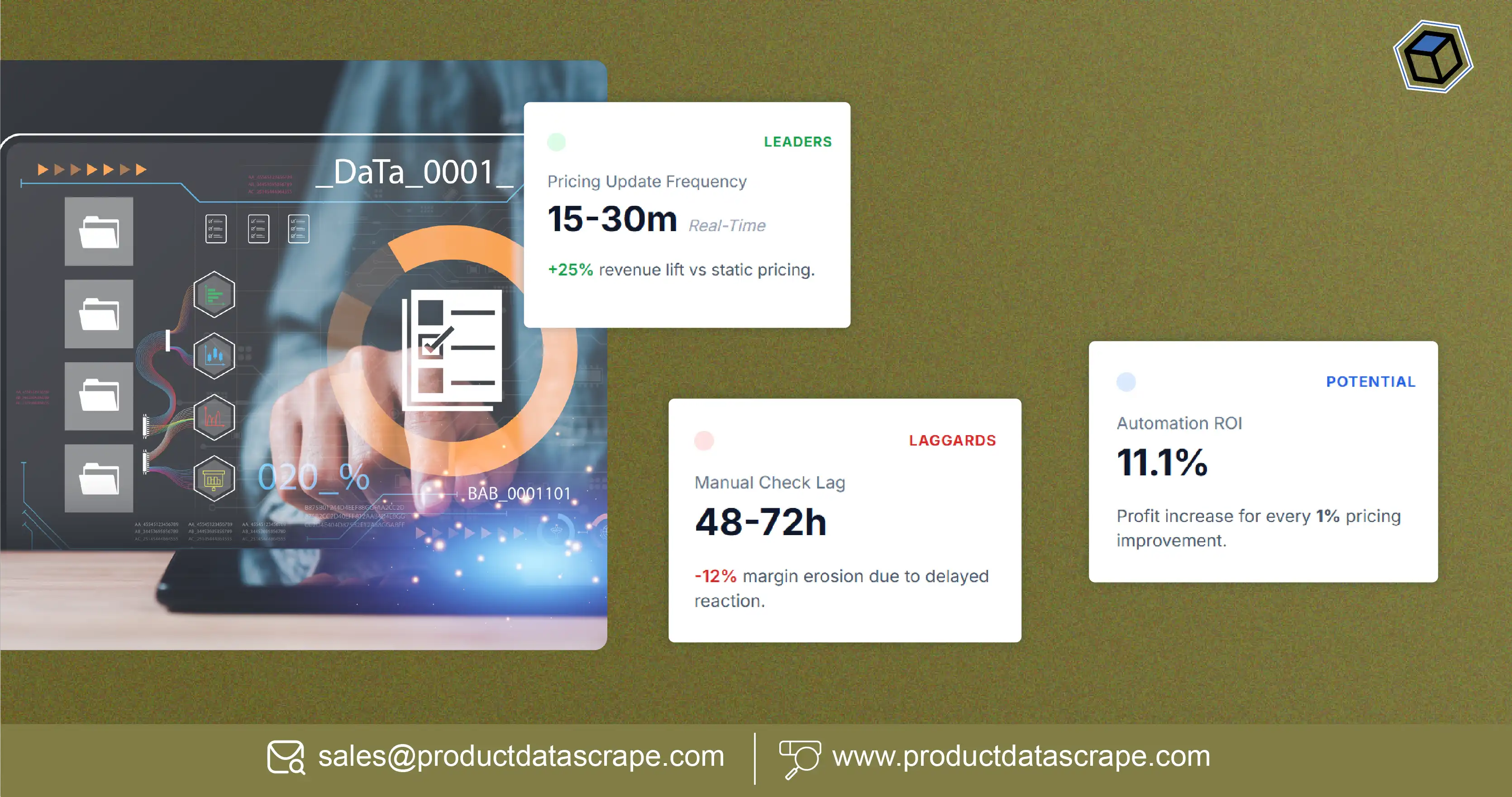 Automated Price Scraping for US Retailers - 81% ( What the Laggards Are Missing) and How to Close the Gap